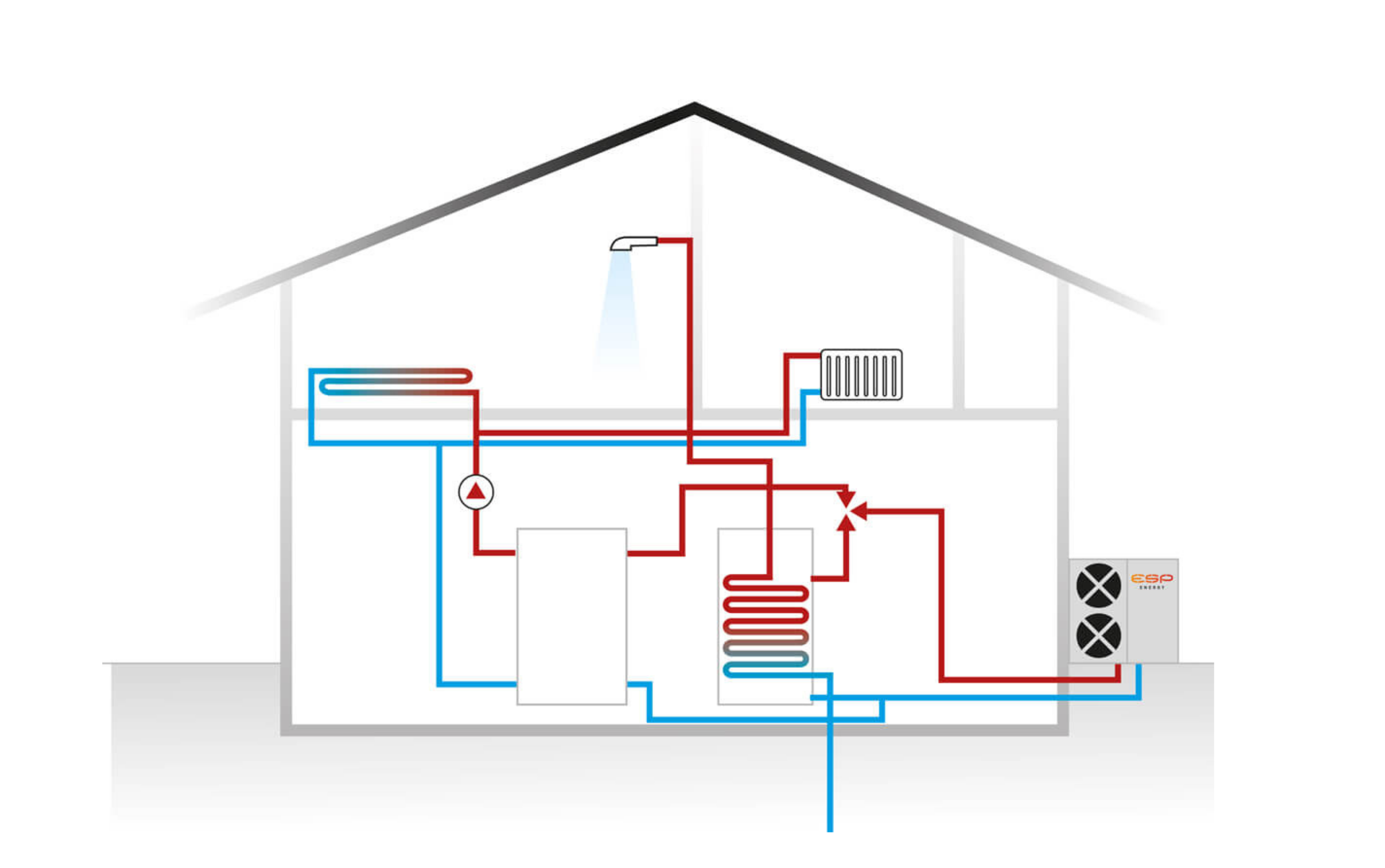 Air heat pump model