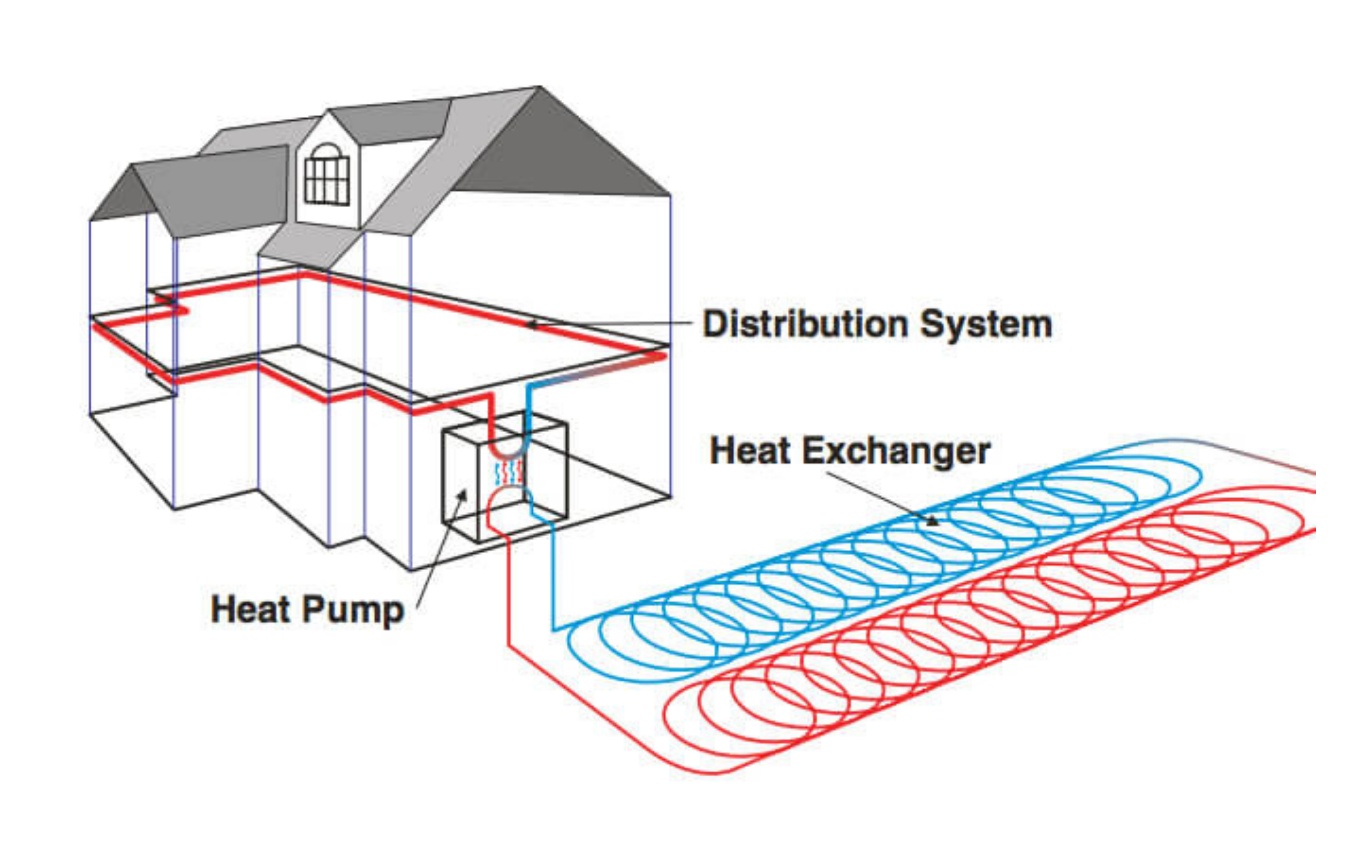 Ground source heat pump model