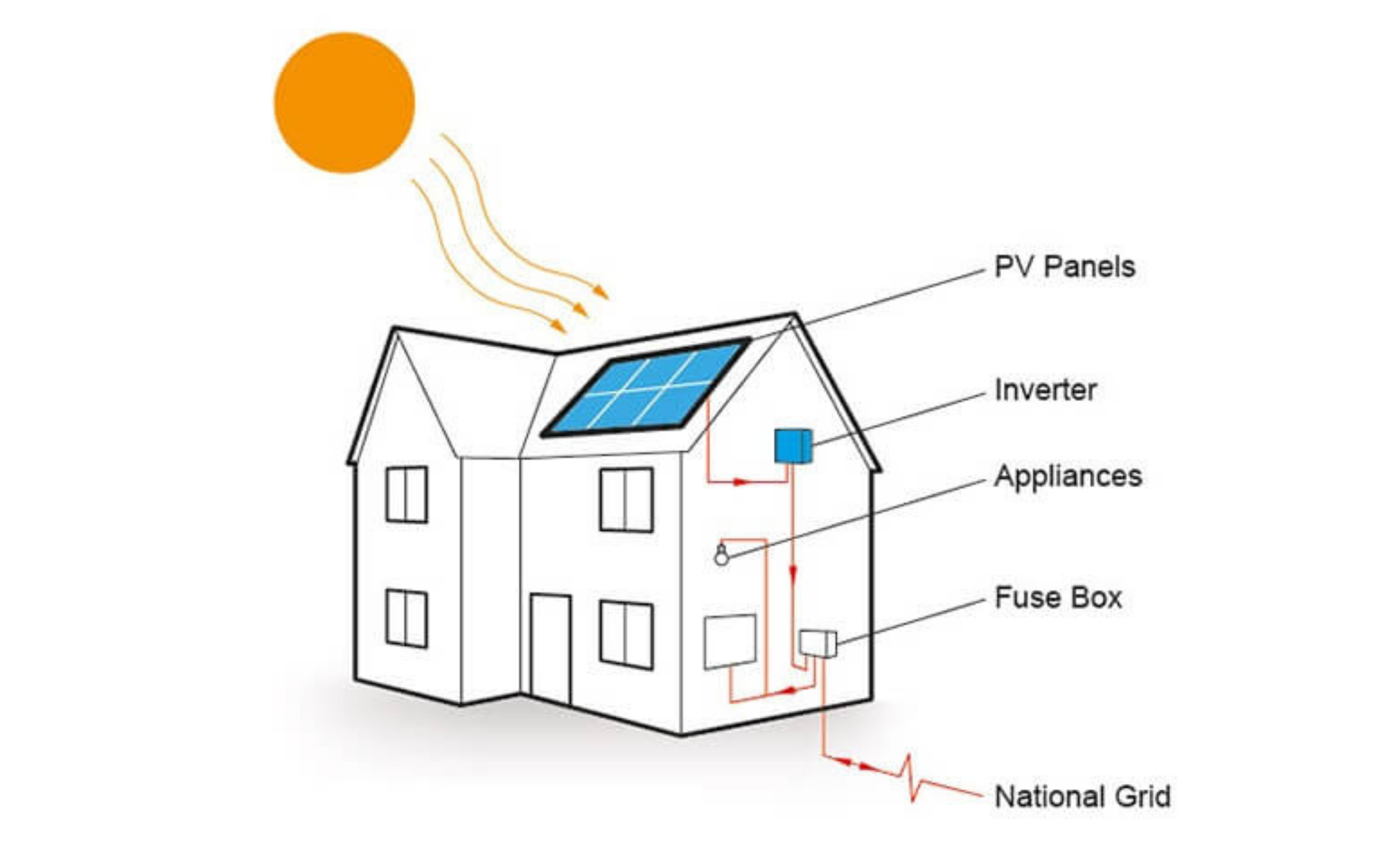 Sustainable house design