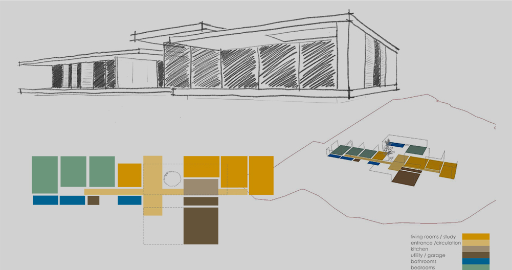 Feasibility